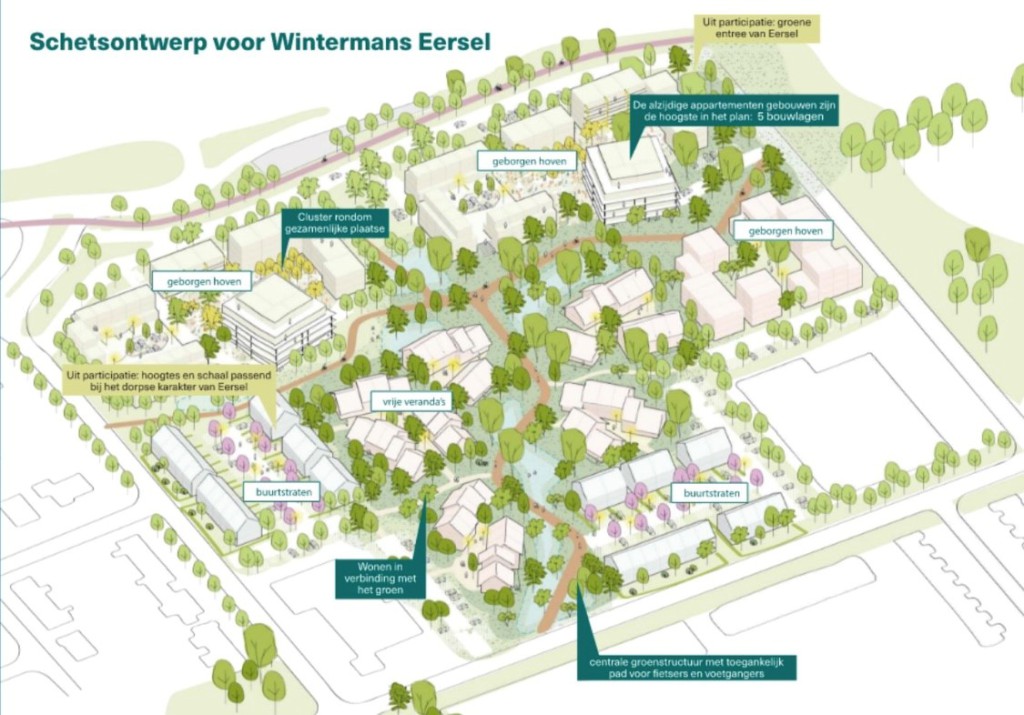 Concept gebiedsvisie Wintermans Eersel
